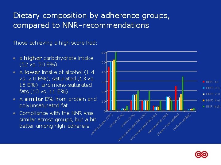 Dietary composition by adherence groups, compared to NNR–recommendations Those achieving a high score had: