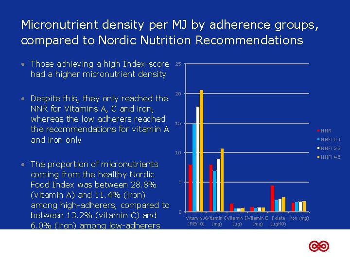 Micronutrient density per MJ by adherence groups, compared to Nordic Nutrition Recommendations • Those