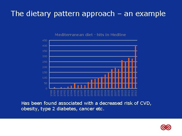 The dietary pattern approach – an example Mediterranean diet - hits in Medline 450