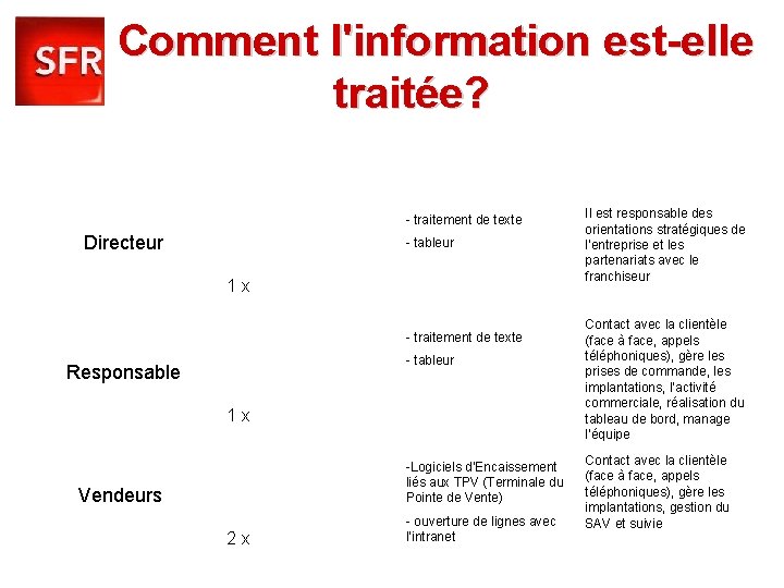 Comment l'information est-elle traitée? - traitement de texte Directeur - tableur 1 x -