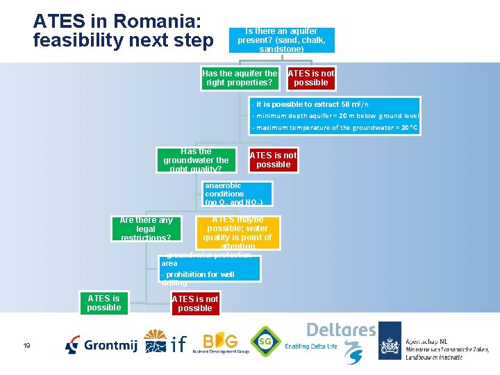 ATES in Romania: feasibility next step Is there an aquifer present? (sand, chalk, sandstone)