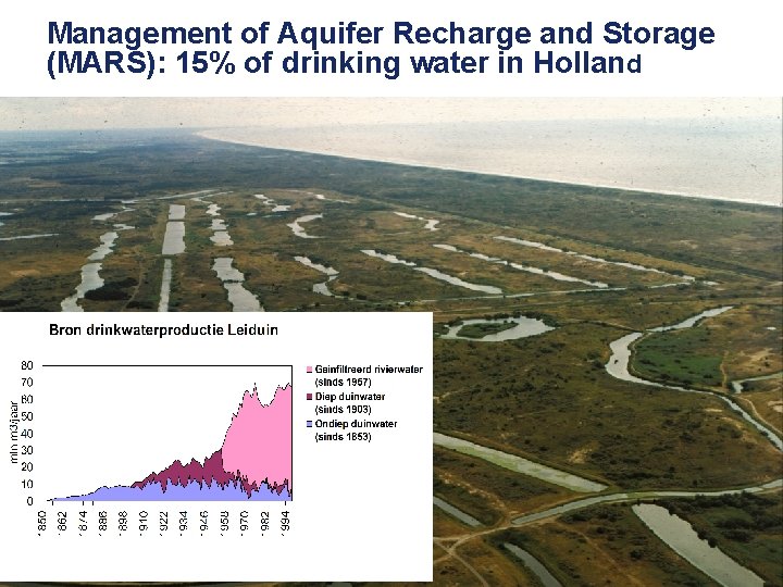 Management of Aquifer Recharge and Storage (MARS): 15% of drinking water in Holland 2