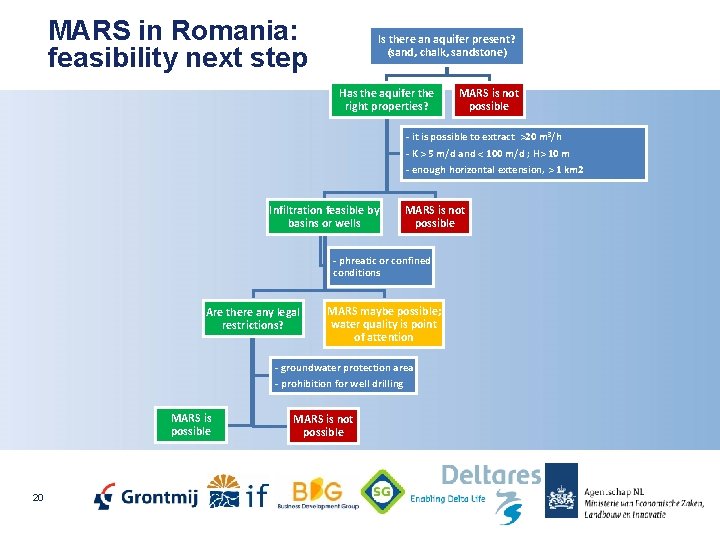 MARS in Romania: feasibility next step Is there an aquifer present? (sand, chalk, sandstone)