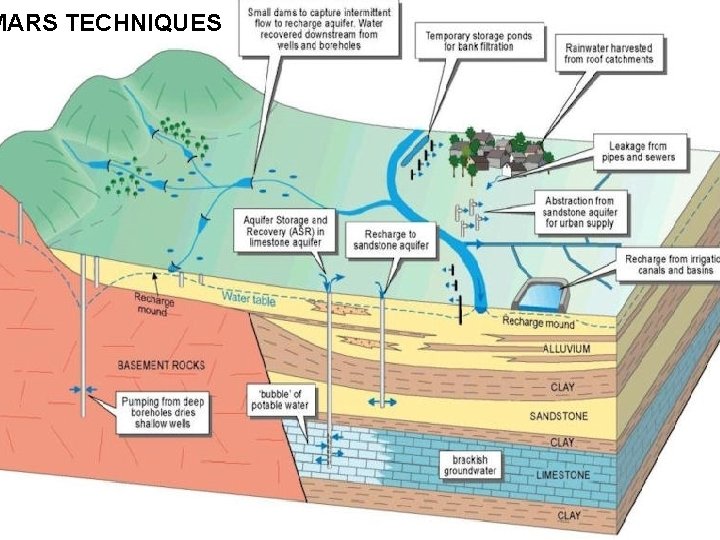 MARS TECHNIQUES 3 