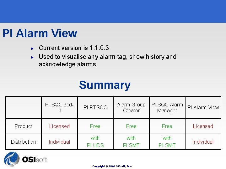 PI Alarm View l l Current version is 1. 1. 0. 3 Used to