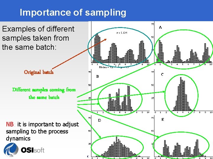 Importance of sampling Examples of different samples taken from the same batch: Original batch