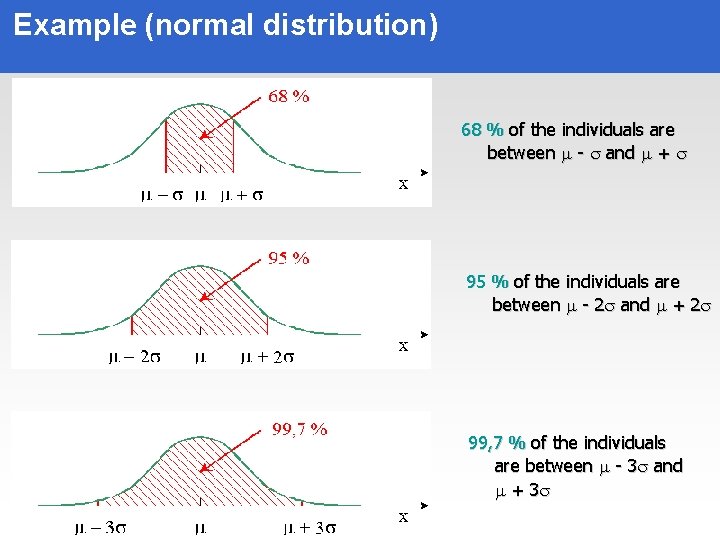 Example (normal distribution) 68 % of the individuals are between - and + 95