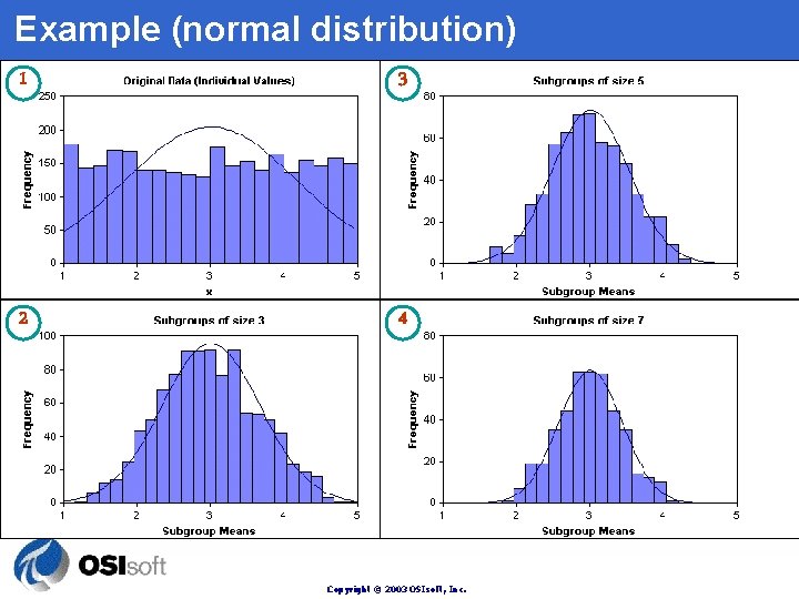Example (normal distribution) 1 3 2 4 Copyright © 2003 OSIsoft, Inc. 