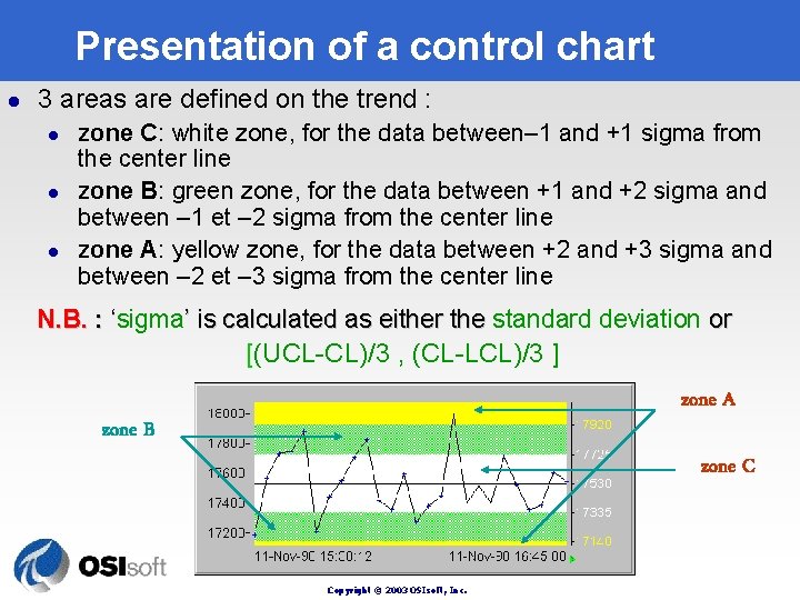 Presentation of a control chart l 3 areas are defined on the trend :