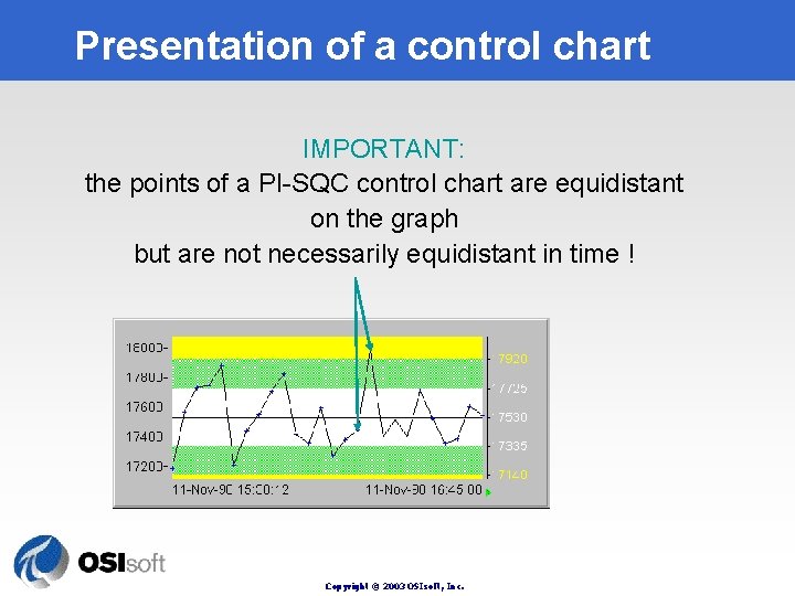 Presentation of a control chart IMPORTANT: the points of a PI-SQC control chart are