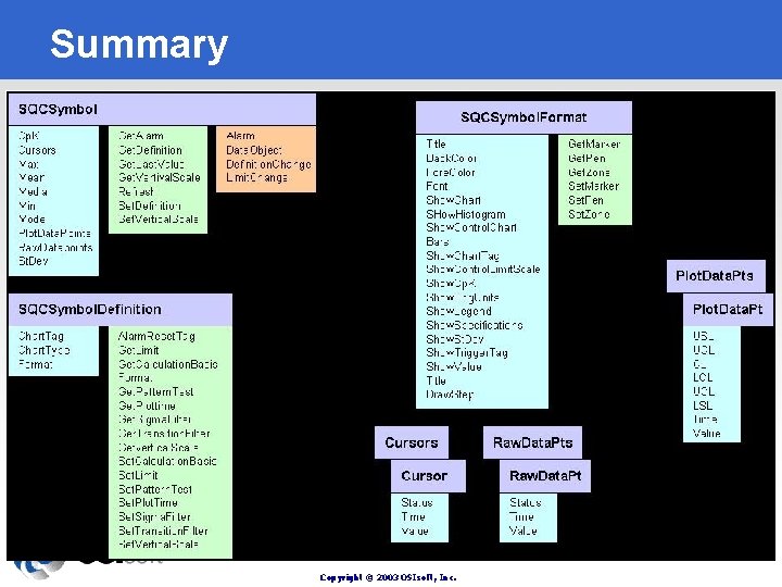 Summary Copyright © 2003 OSIsoft, Inc. 