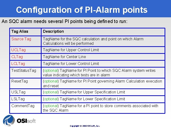 Configuration of PI-Alarm points An SQC alarm needs several PI points being defined to