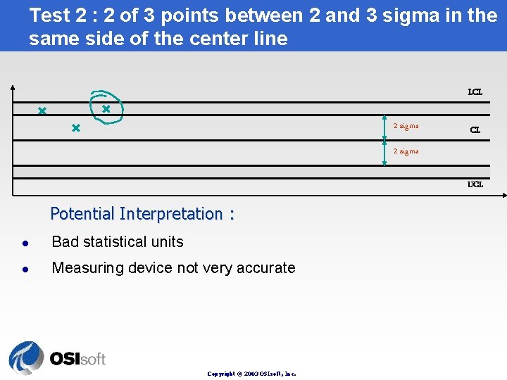 Test 2 : 2 of 3 points between 2 and 3 sigma in the