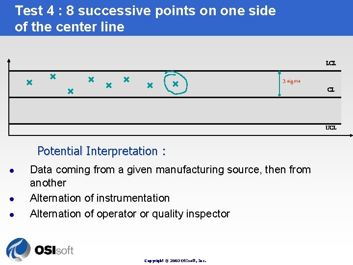 Test 4 : 8 successive points on one side of the center line LCL