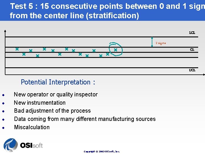 Test 5 : 15 consecutive points between 0 and 1 sigm from the center