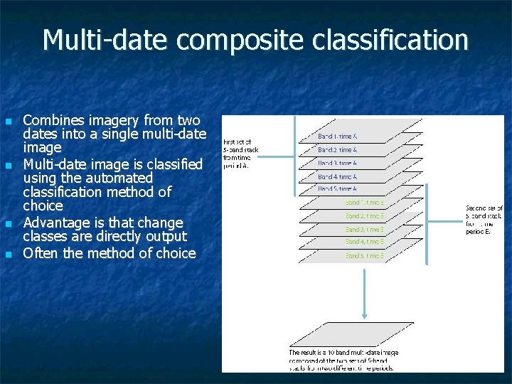 Multi-date composite classification Combines imagery from two dates into a single multi-date image Multi-date