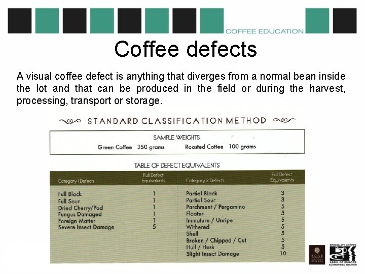 Coffee defects A visual coffee defect is anything that diverges from a normal bean