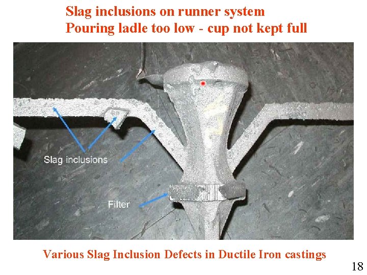 Slag inclusions on runner system Pouring ladle too low - cup not kept full