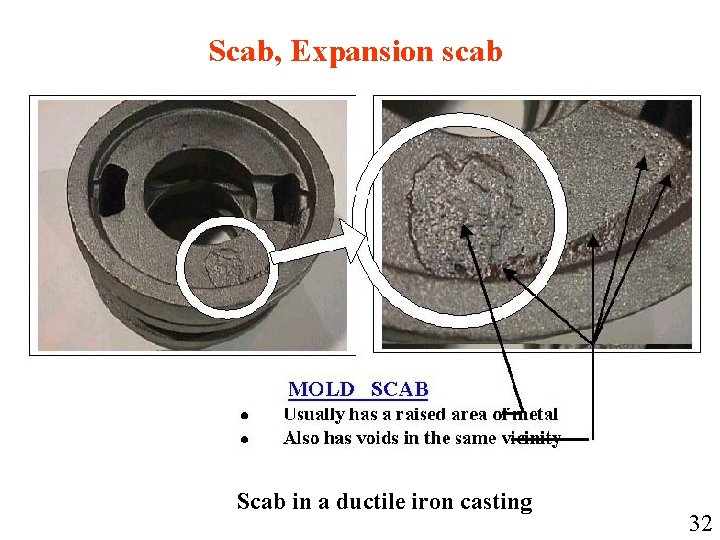 Scab, Expansion scab Scab in a ductile iron casting 32 