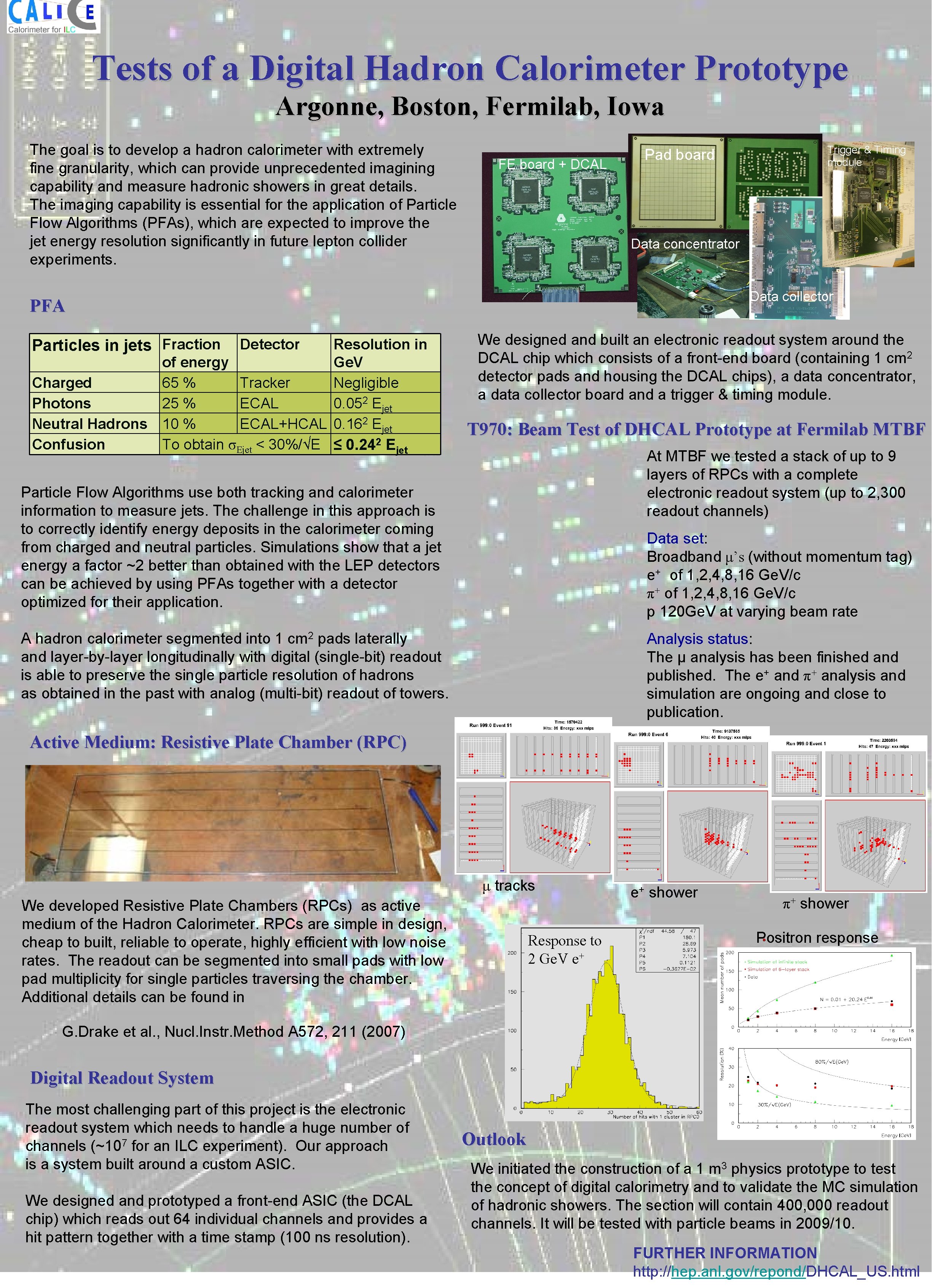 Tests of a Digital Hadron Calorimeter Prototype Argonne, Boston, Fermilab, Iowa The goal is