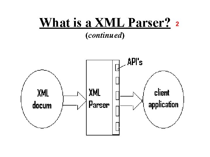 What is a XML Parser? (continued) 