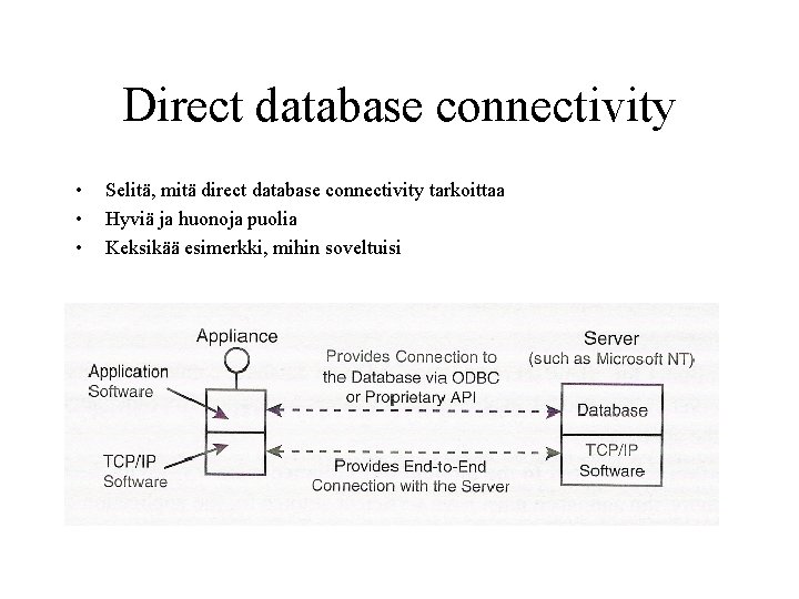 Direct database connectivity • • • Selitä, mitä direct database connectivity tarkoittaa Hyviä ja