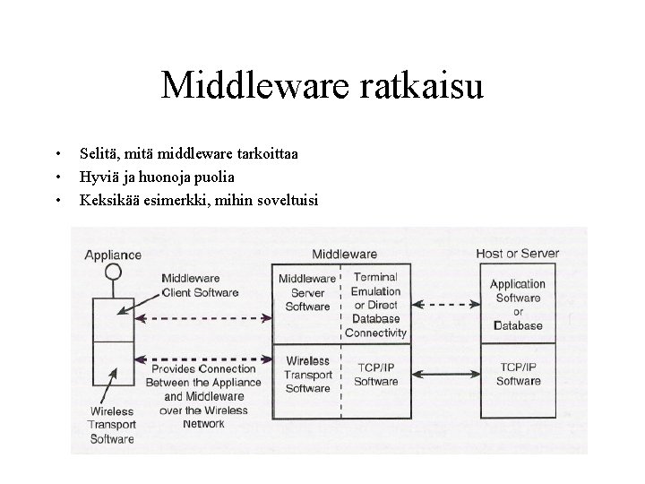 Middleware ratkaisu • • • Selitä, mitä middleware tarkoittaa Hyviä ja huonoja puolia Keksikää