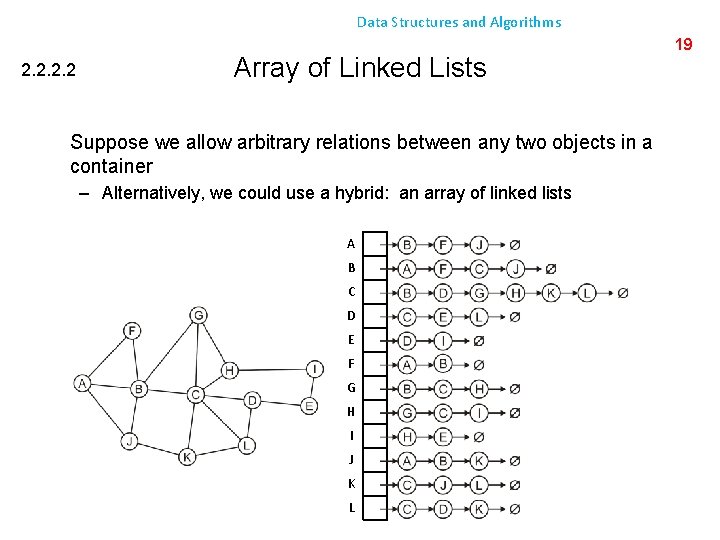 Data Structures and Algorithms 2. 2 Array of Linked Lists Suppose we allow arbitrary