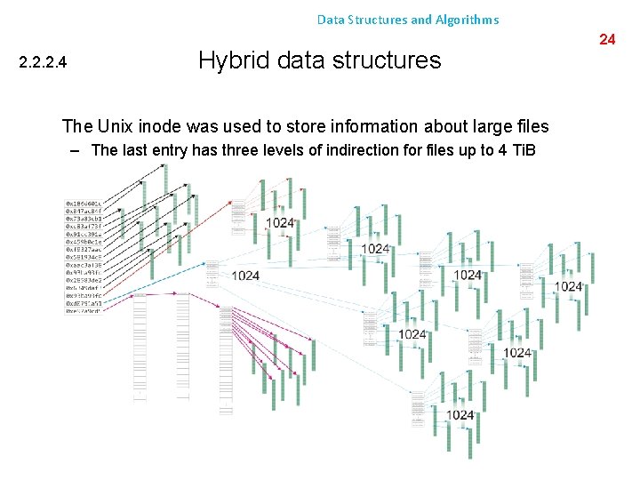 Data Structures and Algorithms 2. 2. 2. 4 Hybrid data structures The Unix inode