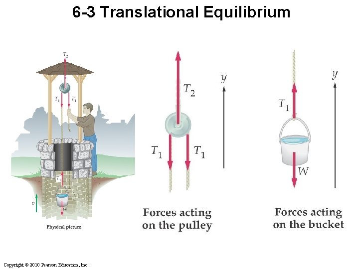 6 -3 Translational Equilibrium Copyright © 2010 Pearson Education, Inc. 