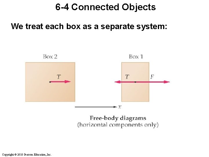 6 -4 Connected Objects We treat each box as a separate system: Copyright ©