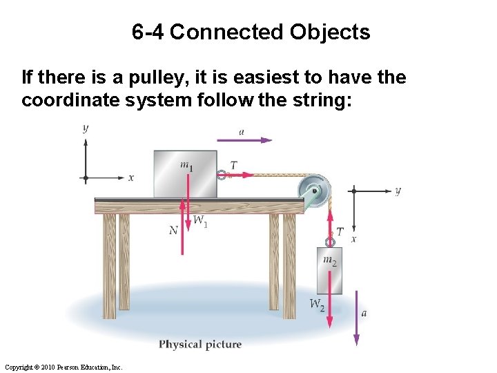 6 -4 Connected Objects If there is a pulley, it is easiest to have