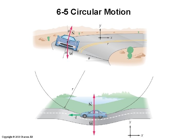 6 -5 Circular Motion Copyright © 2010 Pearson Education, Inc. 
