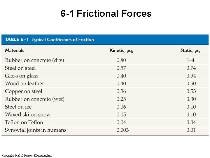 6 -1 Frictional Forces Copyright © 2010 Pearson Education, Inc. 