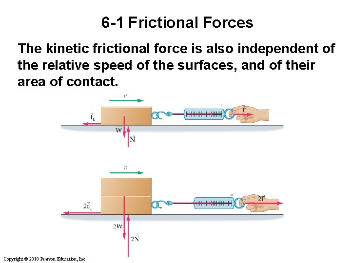 6 -1 Frictional Forces The kinetic frictional force is also independent of the relative