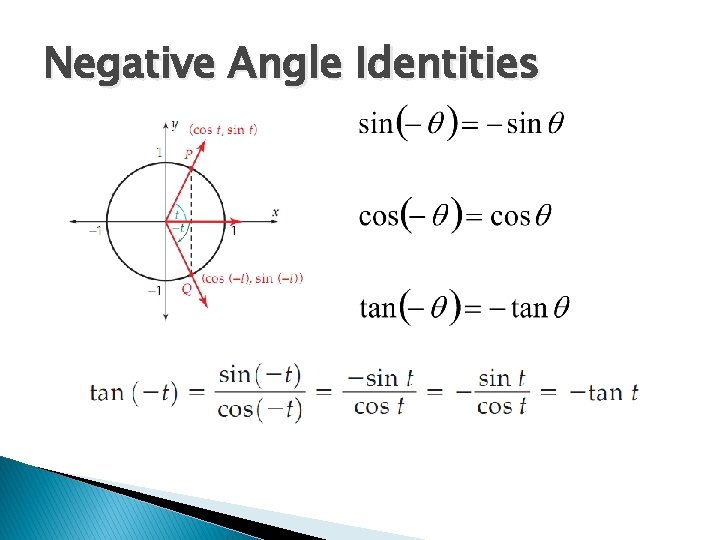 Negative Angle Identities 