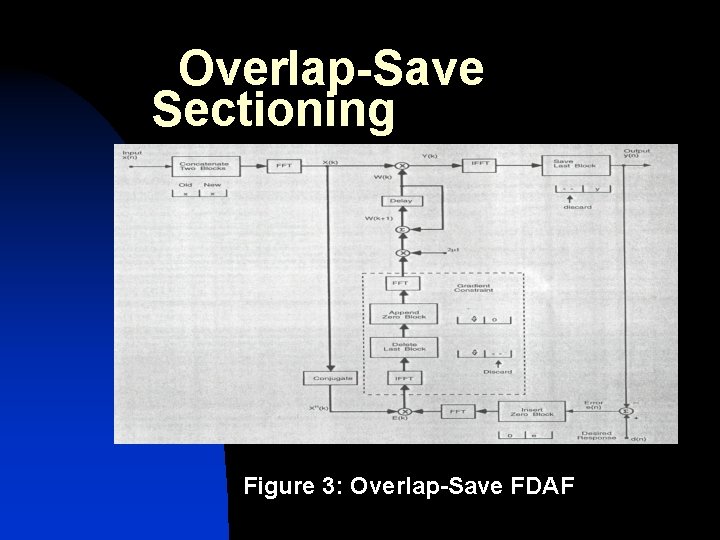 Overlap-Save Sectioning Figure 3: Overlap-Save FDAF 