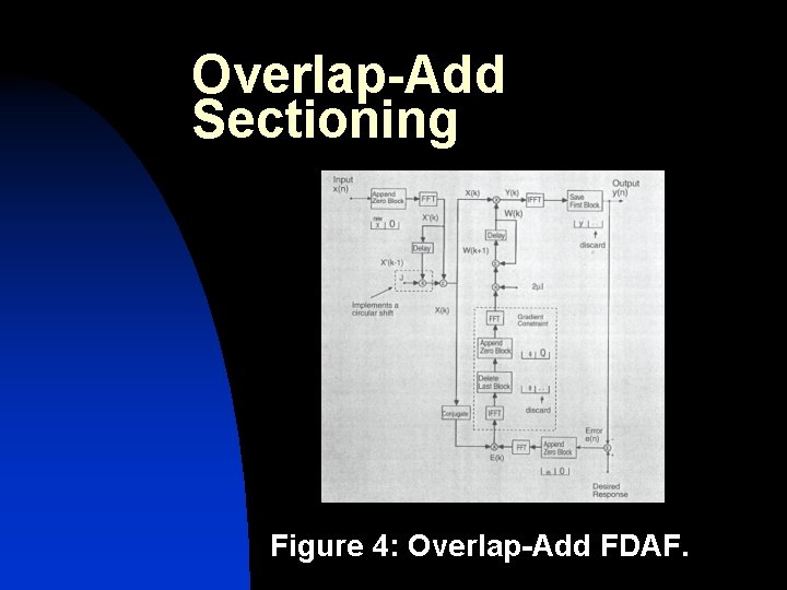 Overlap-Add Sectioning Figure 4: Overlap-Add FDAF. 