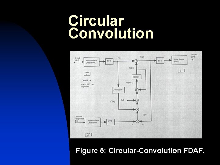 Circular Convolution Figure 5: Circular-Convolution FDAF. 