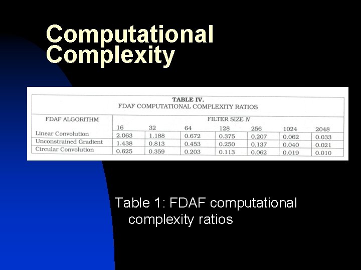 Computational Complexity Table 1: FDAF computational complexity ratios 