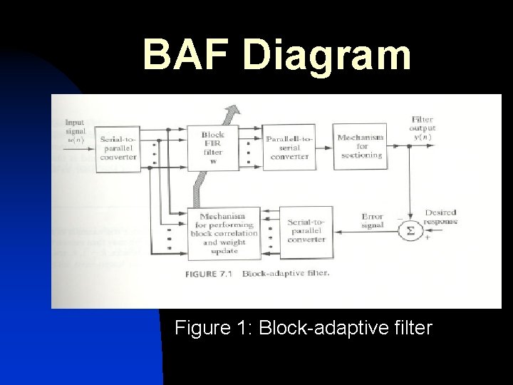 BAF Diagram Figure 1: Block-adaptive filter 