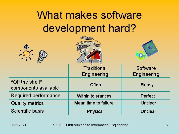 What makes software development hard? Traditional Engineering Software Engineering “Off the shelf” components available