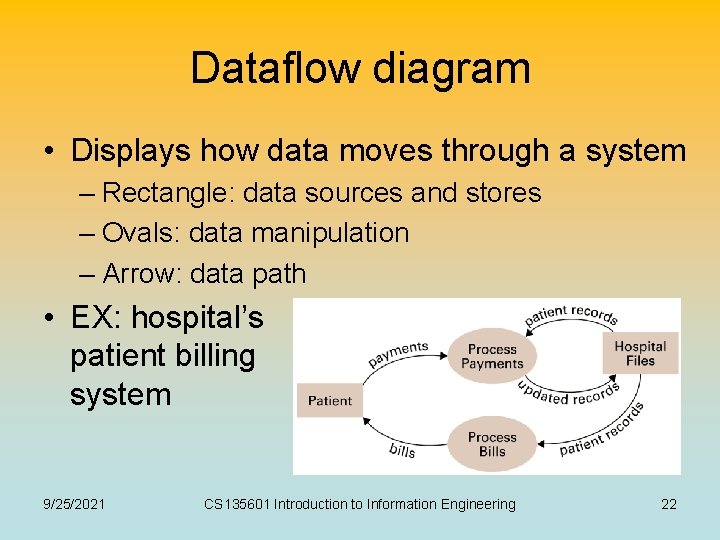 Dataflow diagram • Displays how data moves through a system – Rectangle: data sources