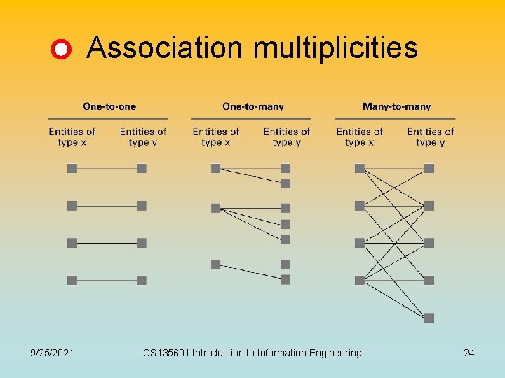 Association multiplicities 9/25/2021 CS 135601 Introduction to Information Engineering 24 