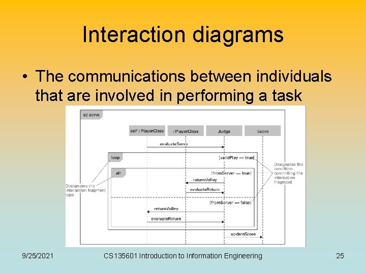 Interaction diagrams • The communications between individuals that are involved in performing a task
