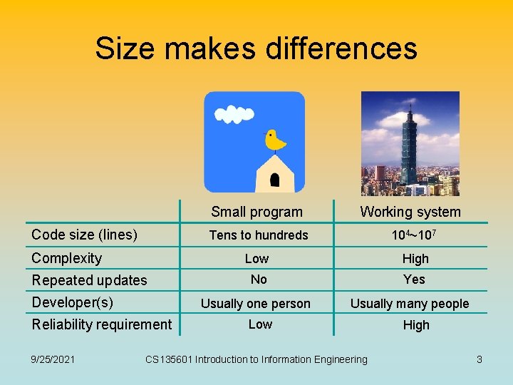 Size makes differences Code size (lines) Complexity Repeated updates Developer(s) Working system Tens to