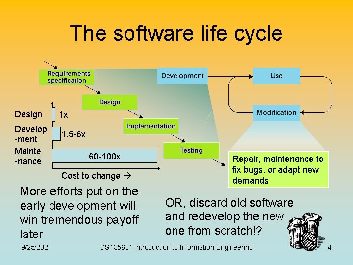 The software life cycle Design Develop -ment Mainte -nance 1 x 1. 5 -6