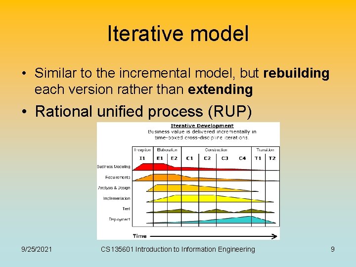 Iterative model • Similar to the incremental model, but rebuilding each version rather than