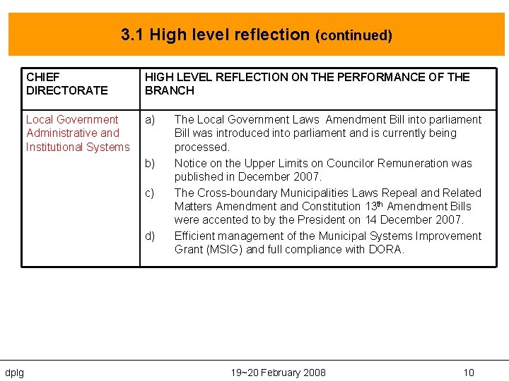 3. 1 High level reflection (continued) CHIEF DIRECTORATE HIGH LEVEL REFLECTION ON THE PERFORMANCE