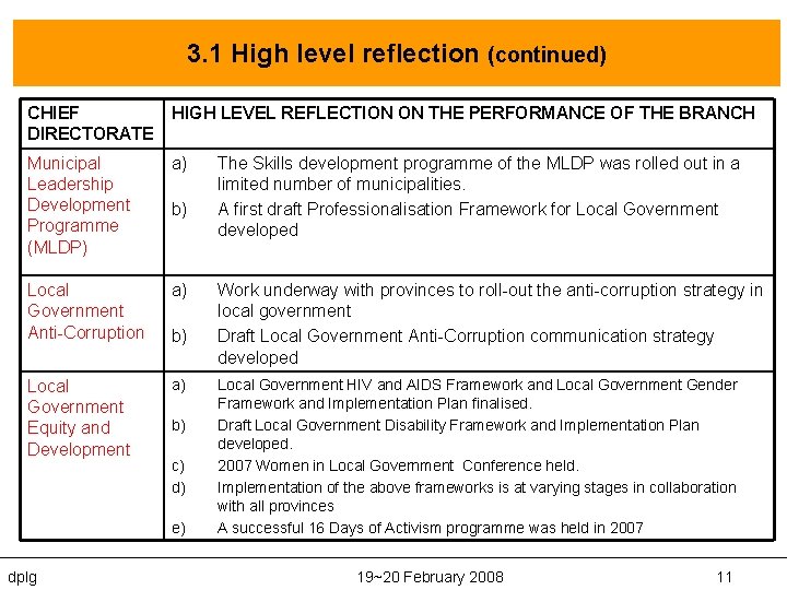 3. 1 High level reflection (continued) CHIEF DIRECTORATE HIGH LEVEL REFLECTION ON THE PERFORMANCE